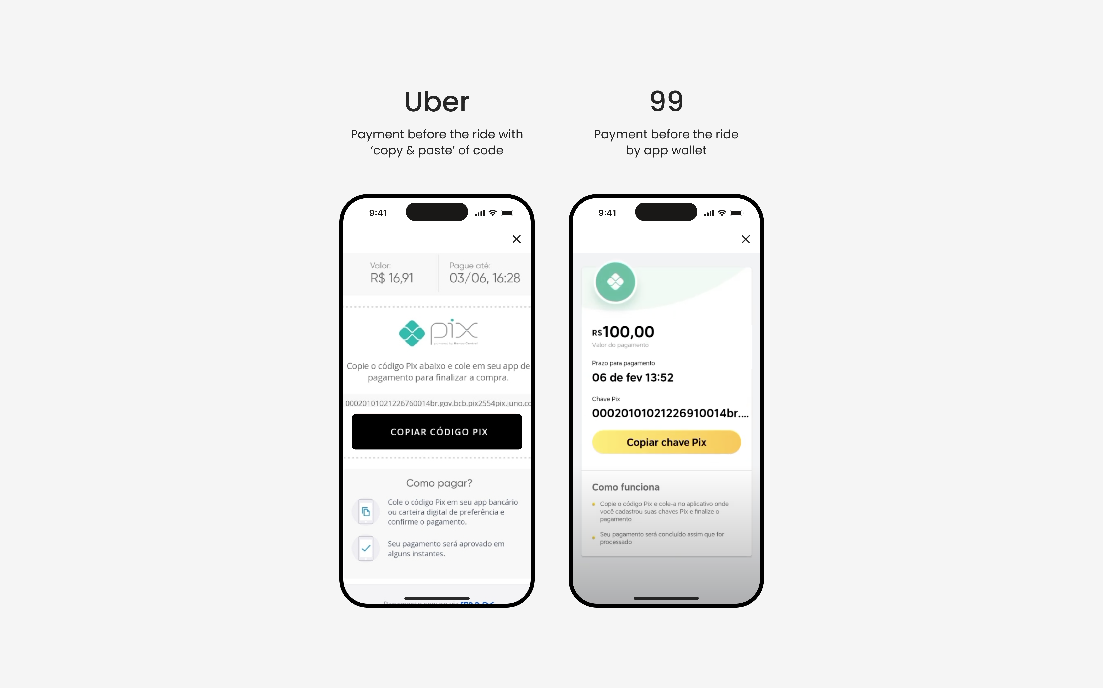 Benchmarking competitor payment solutions
