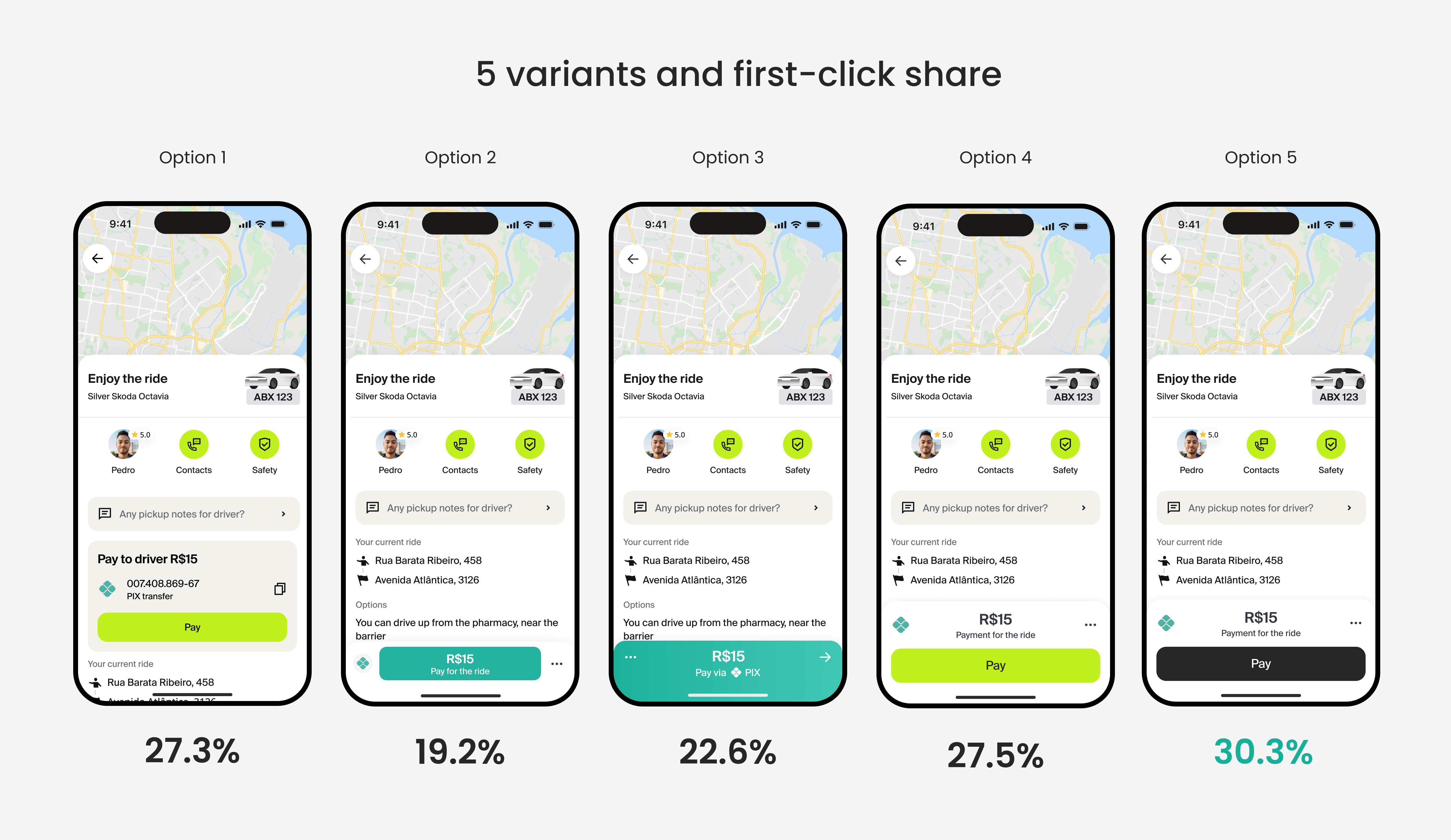 Five payment widget variants compared by first-click rate