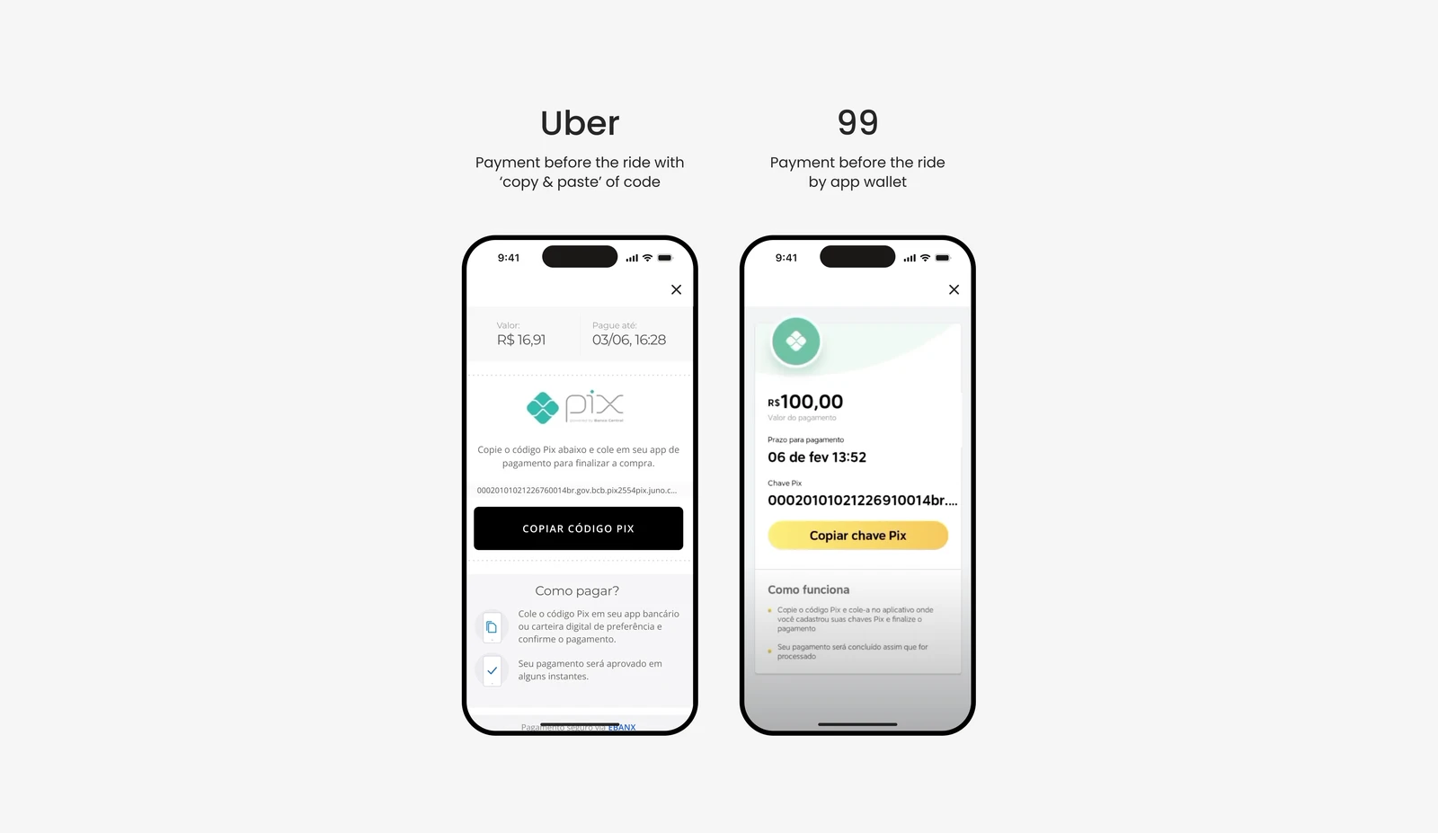 Benchmarking competitor payment solutions