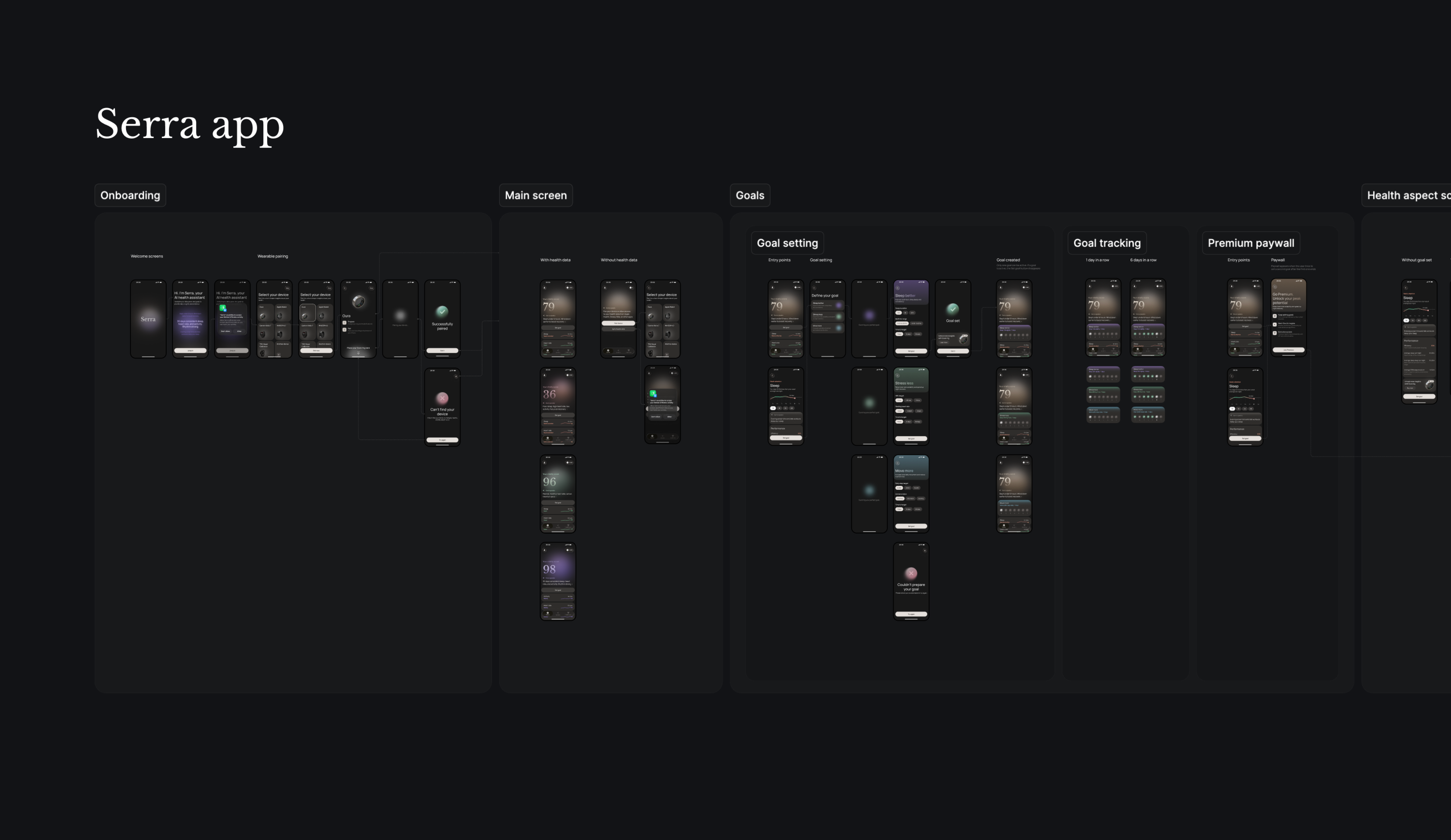 Serra end-to-end app flow
