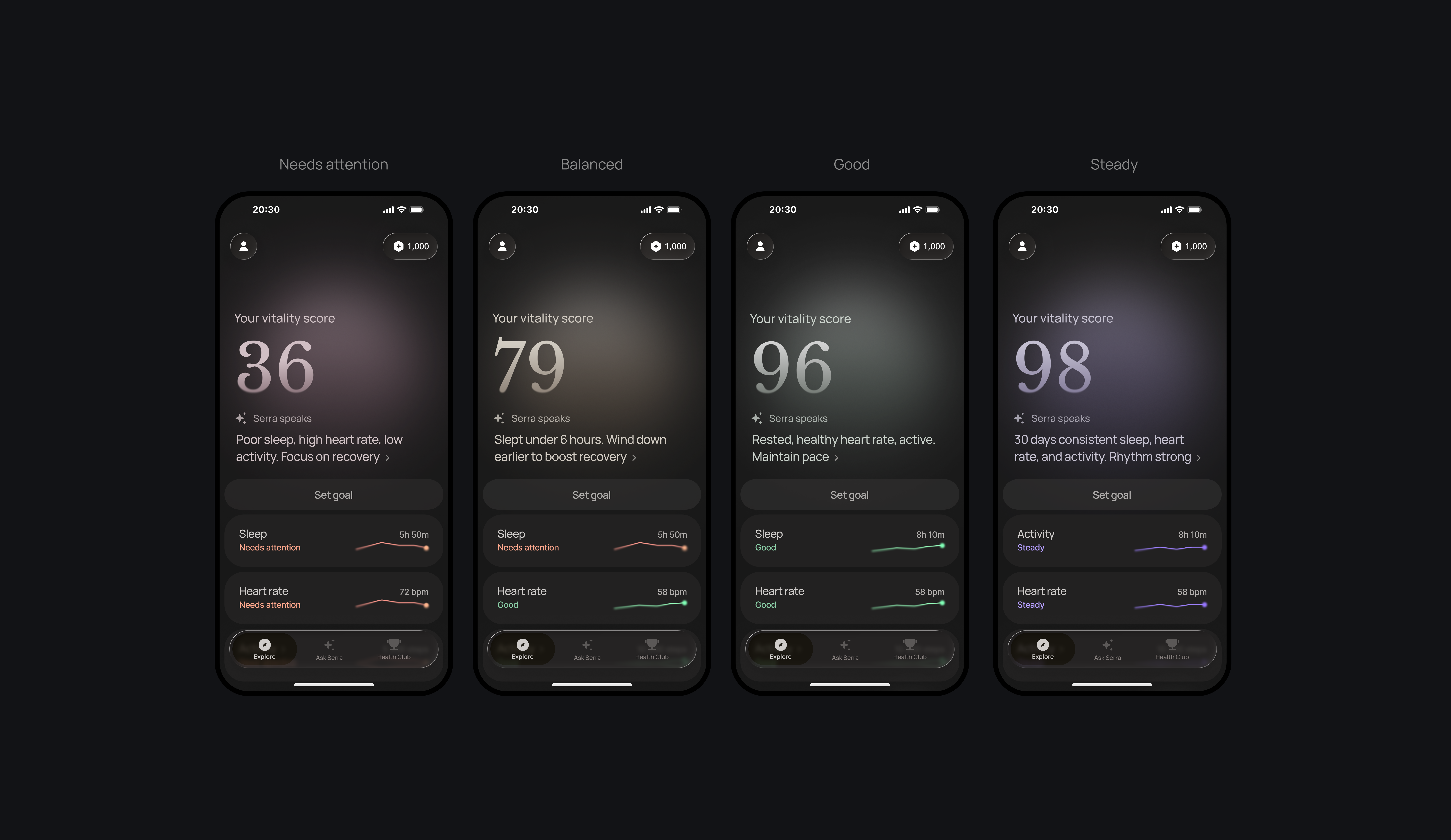 Four vitality score states