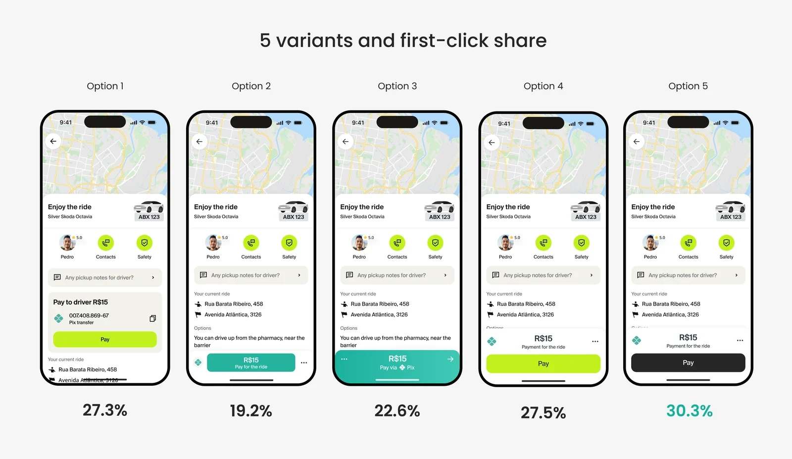 Five payment widget variants compared by first-click rate