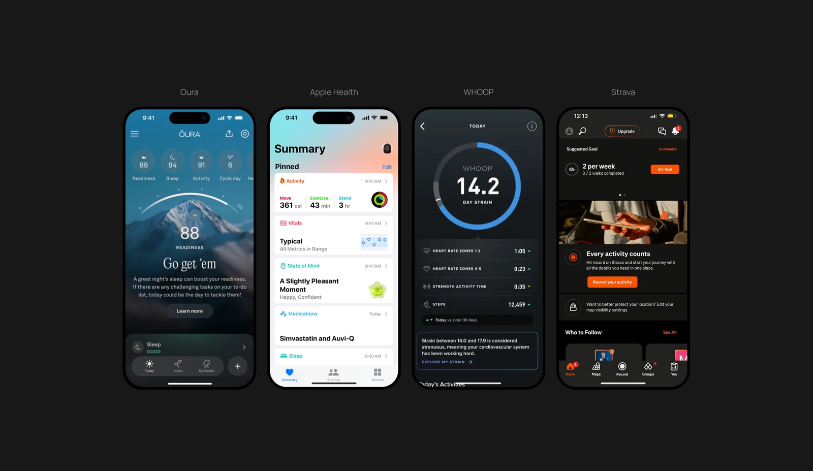 Oura, Apple Health, WHOOP and Strava comparison